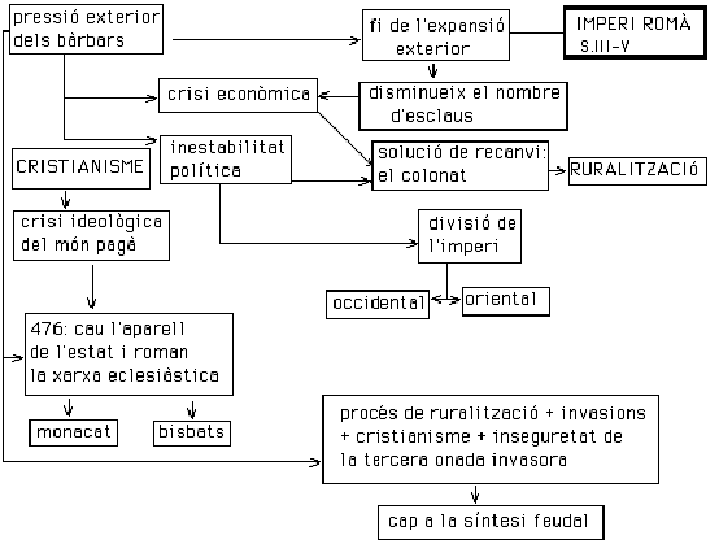 Examen Selectivitat